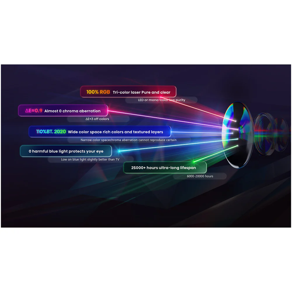Hisense C1TUK DLP Tri Laser 4K UHD HDR Smart Laser Projector - Image 9