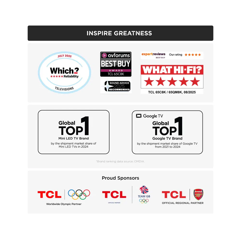 TCL 65C8K-UK 65 Inch C8K 4K Ultra HD HDR Premium QD-Mini LED Smart TV - Image 2