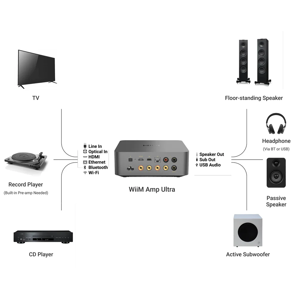 WiiM Amp Ultra Streaming Amplifier Silver with Monitor Audio Bronze 50 7G Bookshelf Speakers White Pair - Image 7